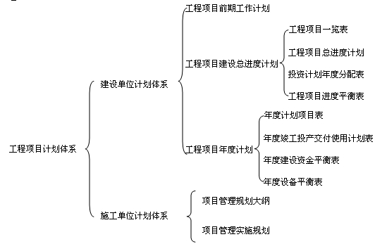 建設單位計劃體系名稱(chēng)相近
