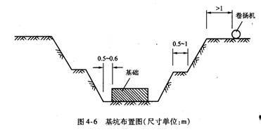 坑壁不加支撐的基坑