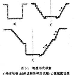 坑壁不加支撐的基坑