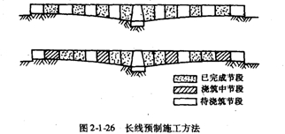 模板和前一節段的混凝土面應平整密貼