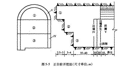 臺階開(kāi)挖法