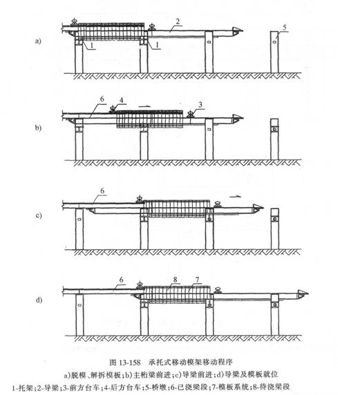 使用移動(dòng)支架逐孔現澆施工