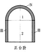 臺階開(kāi)挖法