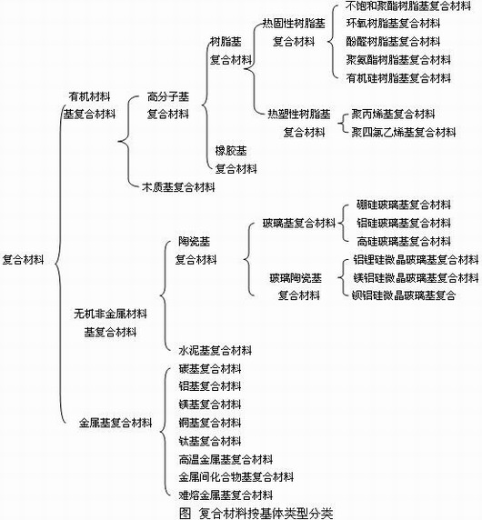 復合材料