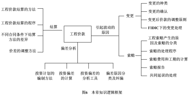建設項目施工階段工程造價(jià)的計價(jià)與控制