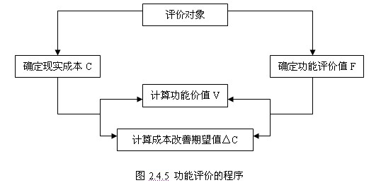 功能評價(jià)