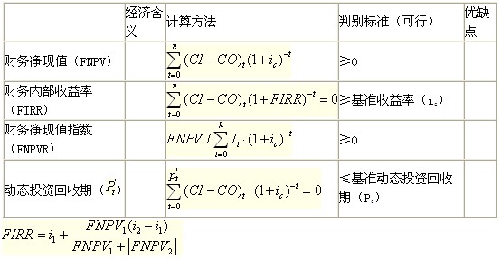 動(dòng)態(tài)評價(jià)指標的計算、判別與特點(diǎn)