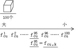 2012年一級建造師建筑工程專(zhuān)業(yè)課程講義