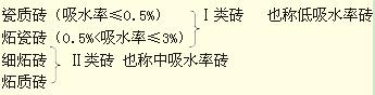 2012一級建造師建筑工程專(zhuān)業(yè)課程講義
