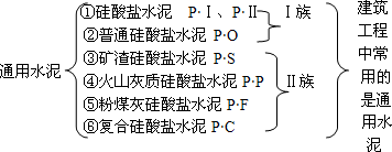 2012年一級建造師建筑工程專(zhuān)業(yè)課程講義