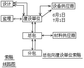 沒(méi)有合同關(guān)系，不能索賠