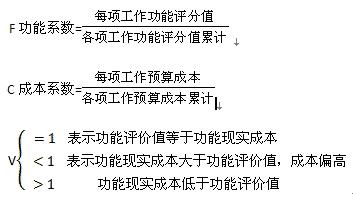 其中V價(jià)值系數