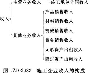 施工企業(yè)收入的構成
