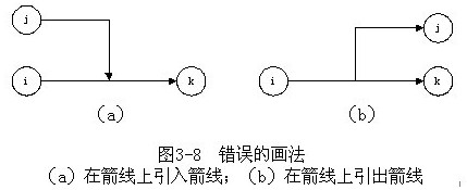 網(wǎng)絡(luò )圖