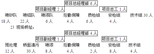 S(chng)