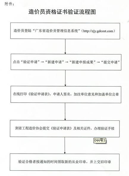 2012年廣東省開(kāi)展省屬單位《全國建設工程造價(jià)員資格證書(shū)》驗證工作的通知