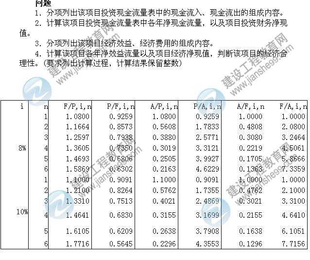 2011年注冊咨詢(xún)工程師考試現代咨詢(xún)方法與實(shí)務(wù)試題及答案