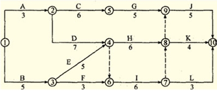 2014年監理工程師每日一練
