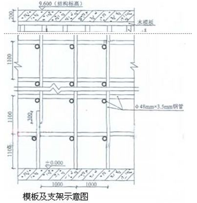 一級建造師建筑實(shí)務(wù)