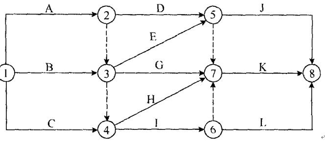 雙代號網(wǎng)絡(luò )圖