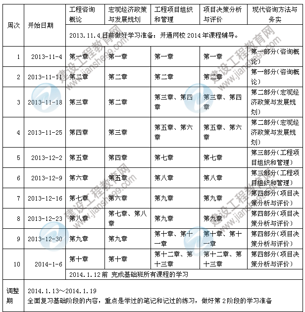 2014年咨詢(xún)工程師考試預習計劃表