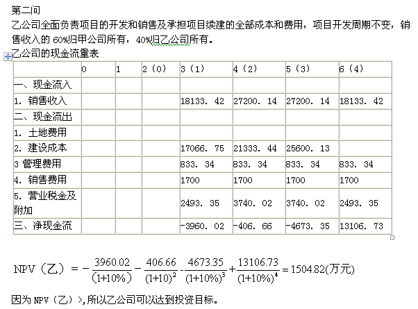 2012年房地產(chǎn)估價(jià)師《經(jīng)營(yíng)與管理》試題計算題第2題