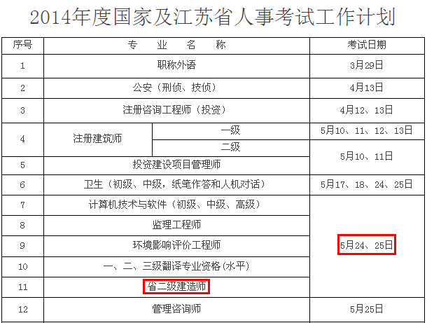 2014年徐州二級建造師考試時(shí)間為：5月24、25日