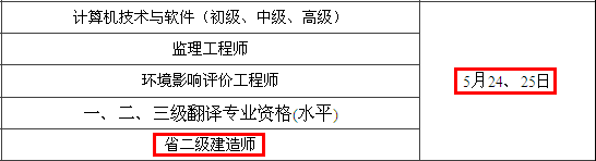 2014年無(wú)錫二級建造師考試時(shí)間為：5月24、25日