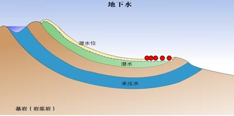 向斜構造盆地的結構