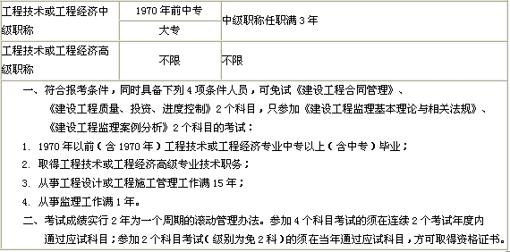 2014年吉林監理工程師報名條件