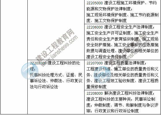 2014年二級建造師《法規及相關(guān)知識》教材新舊對比（第三、四版）