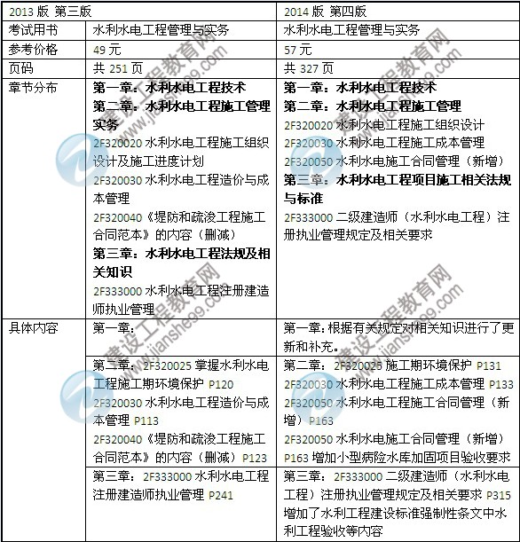 2014年二級建造師《水利水電工程》教材新舊對比（第三、四版）