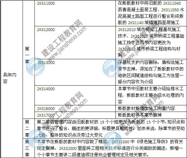 2014年二級建造師《市政工程》教材新舊對比（第三、四版）