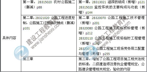 2014年二級建造師《公路工程》教材新舊對比（第三、四版）