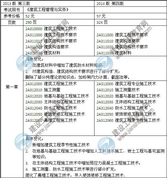 2014年二級建造師《建筑工程》教材新舊對比（第三、四版）