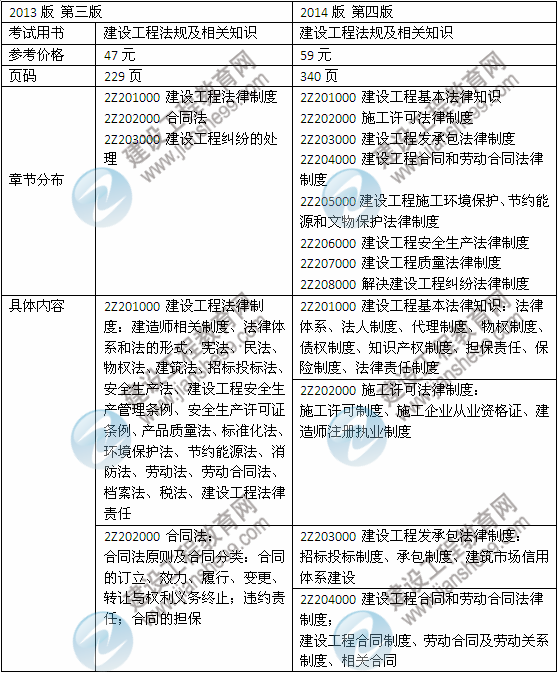2014年二級建造師《法規及相關(guān)知識》教材新舊對比（第三、四版）