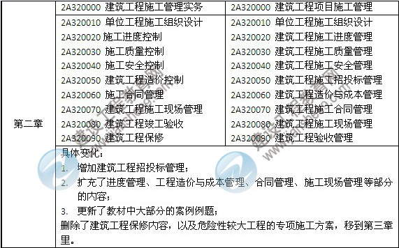 2014年二級建造師《建筑工程》教材新舊對比（第三、四版）