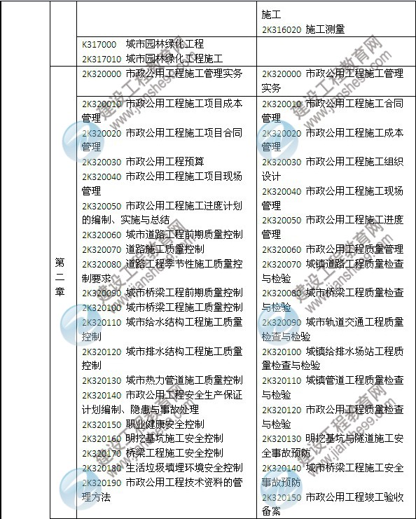 2014年二級建造師《市政工程》教材新舊對比（第三、四版）