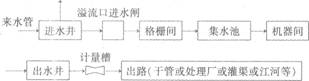 2014年二級建造師考試知識點(diǎn)：泵站工藝流程和構成