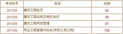 一建成績(jì)
