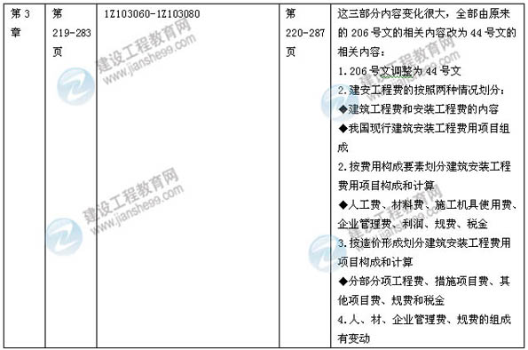 【權威解析】2014年一級建造師《建設工程經(jīng)濟》新版教材變化
