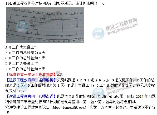 2014年監理工程師三控選擇第114題