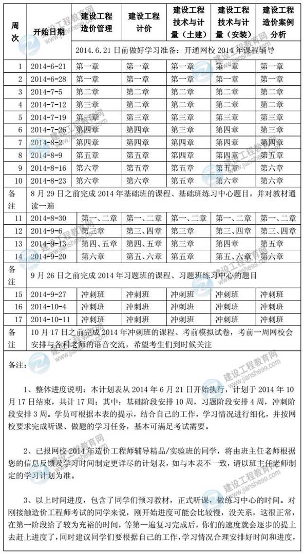 2014年造價(jià)工程師考試學(xué)習計劃表