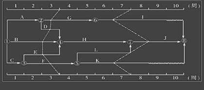 雙代號時(shí)標網(wǎng)絡(luò )計劃