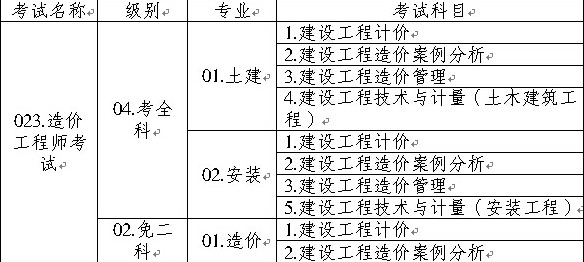 造價(jià)工程師執業(yè)資格考試名稱(chēng)、級別、專(zhuān)業(yè)、科目代碼表