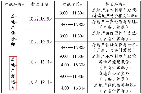 房地產(chǎn)經(jīng)紀人報名