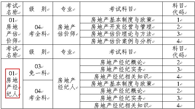 房地產(chǎn)經(jīng)紀人代碼表