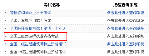黑龍江人事考試網(wǎng)公布2014二級建造師成績(jì)查詢(xún)時(shí)間及入口
