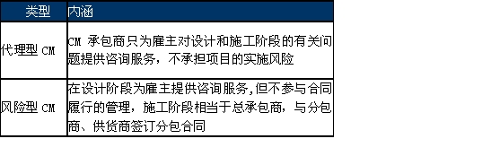 2015年監理工程師《合同管理》每日一練（10.9）