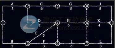 建設工程教育網(wǎng)每日一練